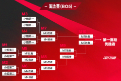 T1：神权永恒？Faker的最后一舞与王座守护