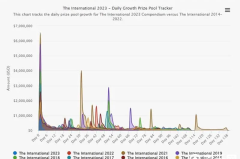 SWC vs ICECOLD电竞盛宴：MESA Pro系列赛精彩战术对决回顾