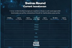 瑞士轮赛程白热化：积分排名揭示晋级形势，关键比赛重塑竞争格局